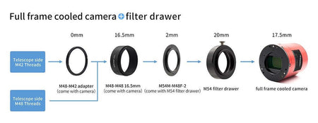 Schema di collegamento fotocamera a raffreddamento totale con adattatore M54-M48, ruote portafiltri e cassettiera filtro, ZWO.