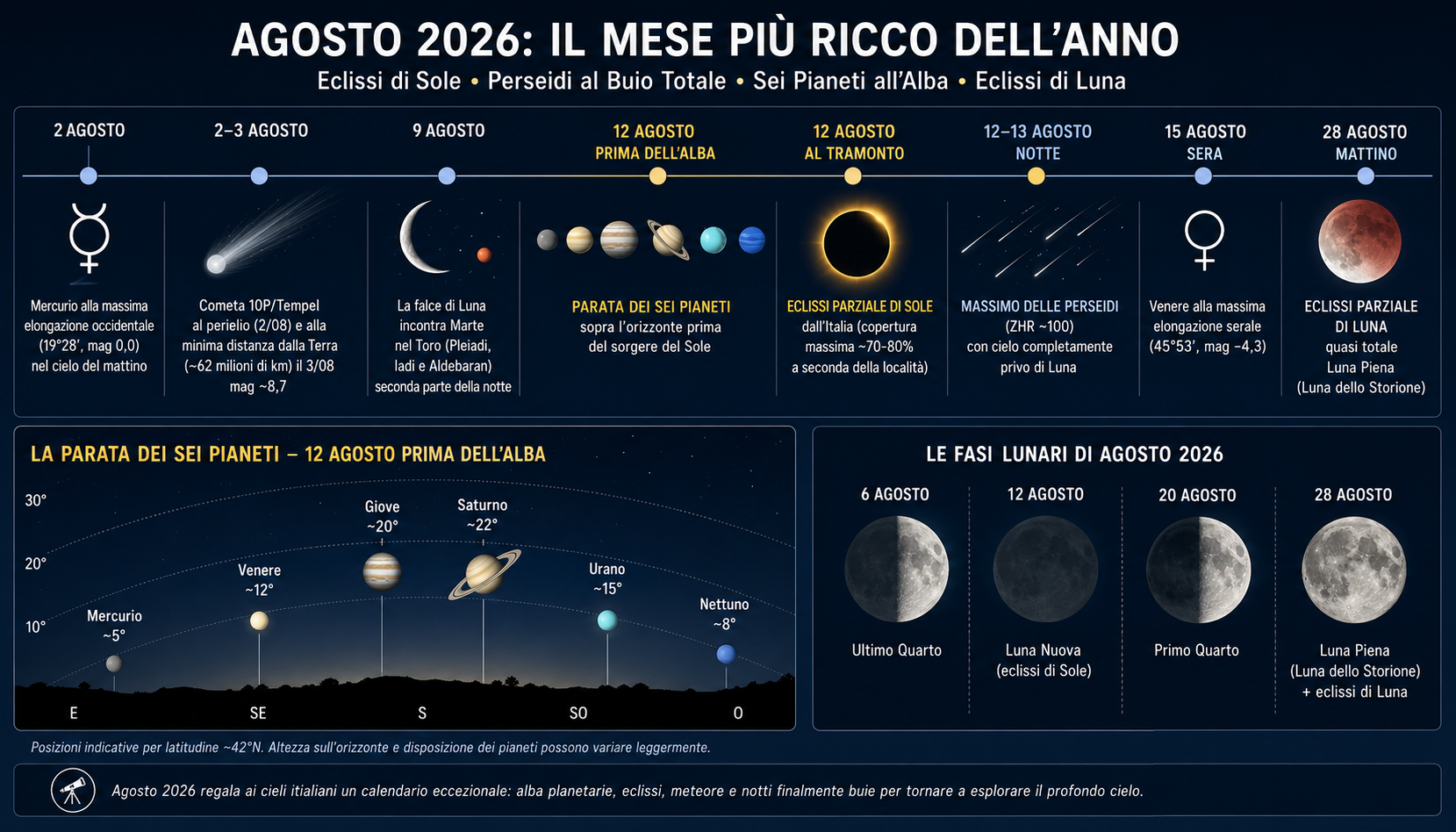 Eventi astronomici 2026 dai cieli italiani