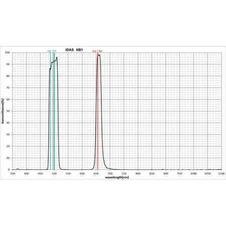 IDAS Nebula Booster NB1 52mm - curva di trasmissione