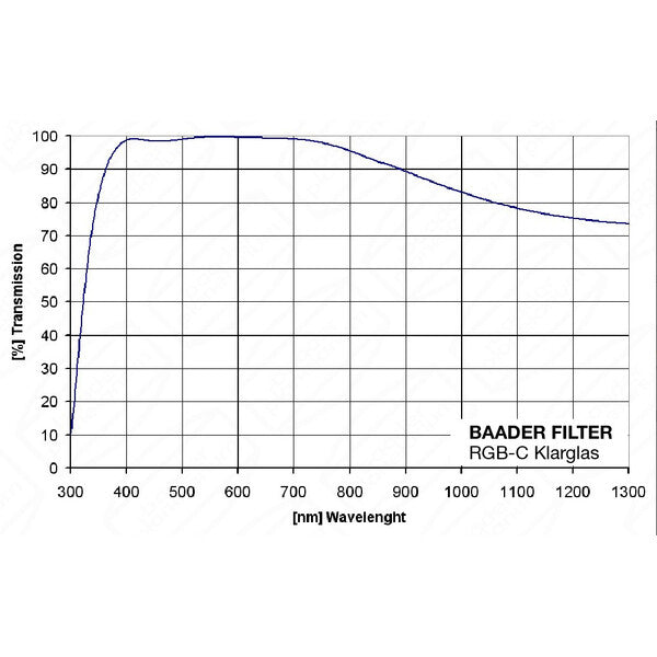 Baader Filtro Clear - curva di trasmissione