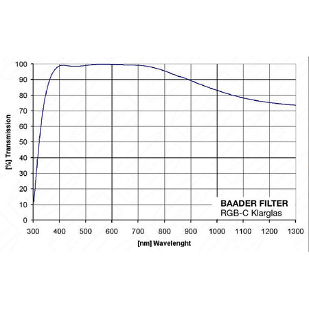 Baader Filtro Clear - curva di trasmissione