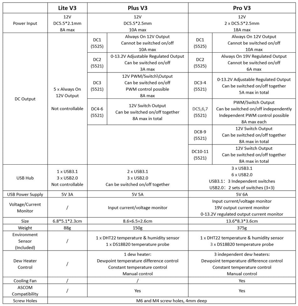 Wanderer Power Box V3 PRO