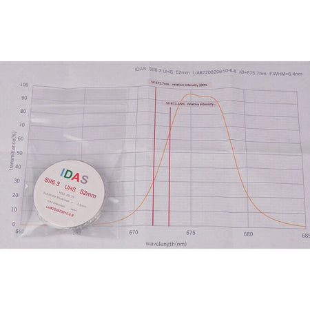 IDAS Set Filtri SHO 52mm - dettaglio filtri singoli