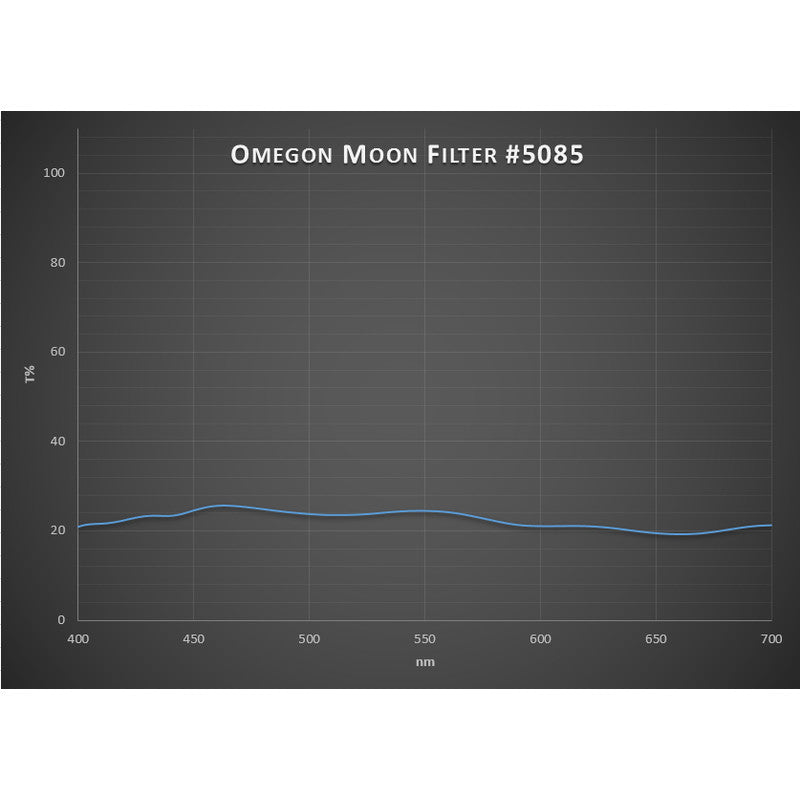 Omegon Filtro Lunare Premium 1,25" - vista laterale