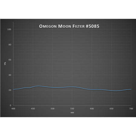 Omegon Filtro Lunare Premium 1,25" - vista laterale