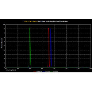 Optolong Set Filtri SHO 2 pollici - dettaglio 3