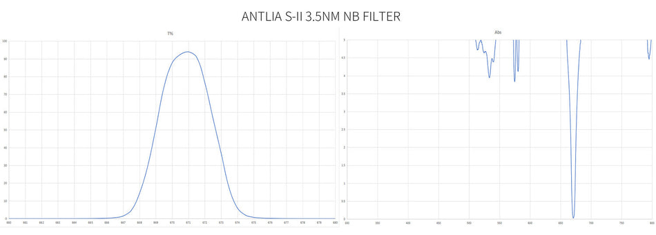 Antlia Filtro SII 3,5nm 2"