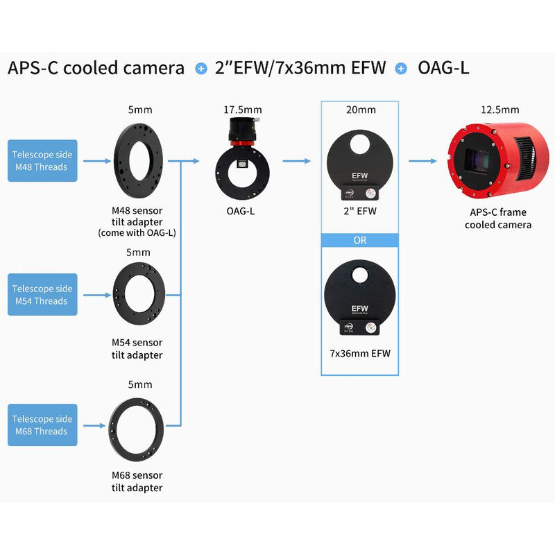 ZWO OAG-L – Esempio montaggio con camera di guida ASI Mini