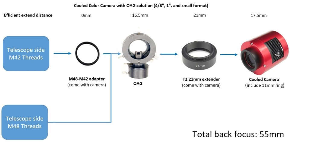 Schema di collegamento per fotocamera a colori raffreddata con adattatori e OAG, distanza di messa a fuoco totale 55mm.