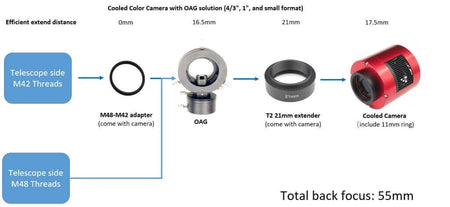 Schema di collegamento per fotocamera a colori raffreddata con adattatori e OAG, distanza di messa a fuoco totale 55mm.