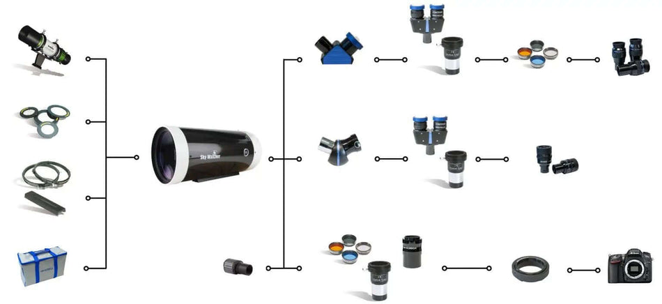 Componenti del telescopio SkyWatcher Maksutov Skymax 127, inclusi tubi ottici, oculari e accessori per osservazione planetaria.