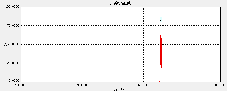 Antlia Filtro H-Alpha 3,5nm 1,25"