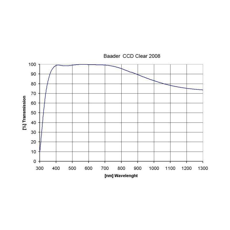 Baader filtro Clear vetro neutro 50,4mm non montato
