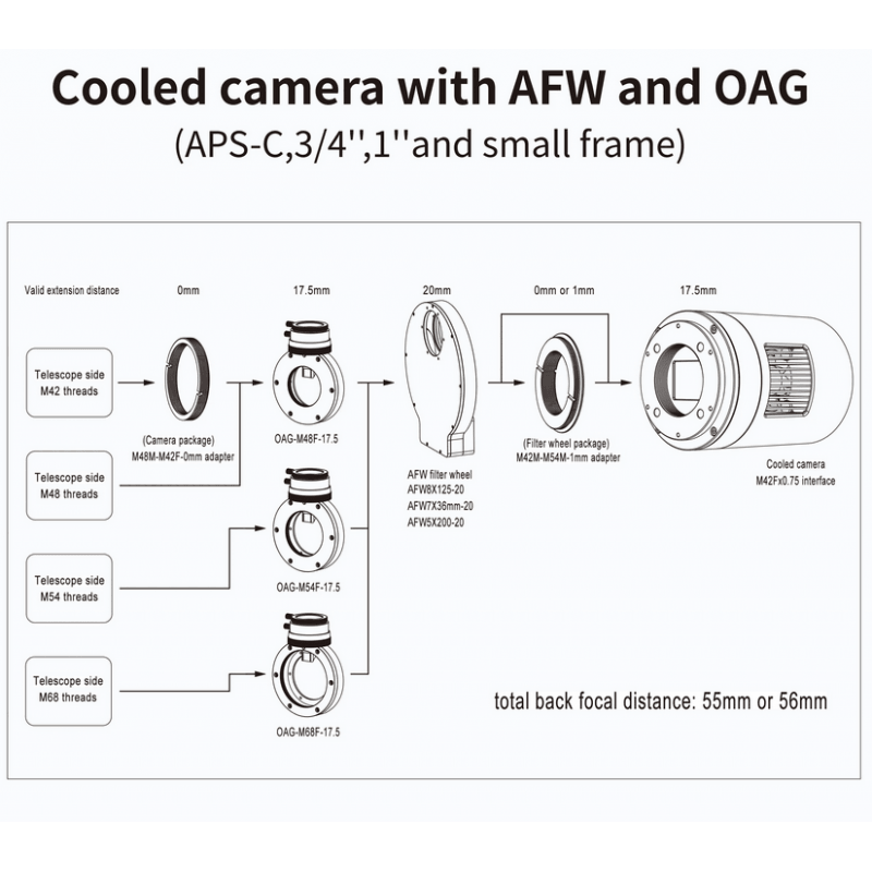 Schema di utilizzo di una camera raffreddata con AFW e OAG