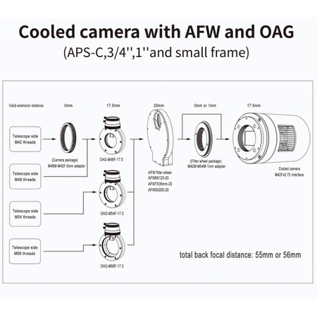 Schema di utilizzo di una camera raffreddata con AFW e OAG