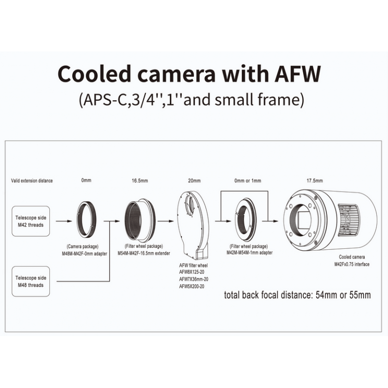 Cooled camera with AFW per filtri da 1,25"