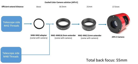 Schema di montaggio per fotocamera APS-C con adattatori M48-M42 e distanziatori, messa a fuoco totale di 55mm, soluzione raffreddamento.