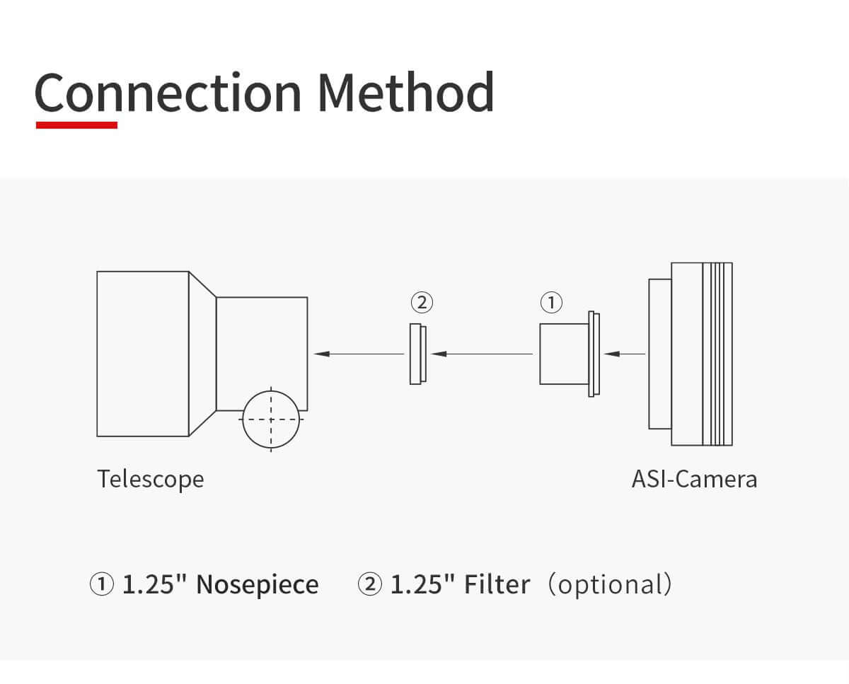 Diagramma metodo di connessione telescopio e telecamera ASI con innesto da 1,25 pollici e filtro opzionale.