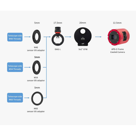 Schema di collegamento per ZWO Ruota Portafiltri EFW 7×36 mm