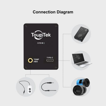 Schema di connessione del focheggiatore elettronico ToupTek AAF 5V con dispositivi compatibili tramite porta Type-C.