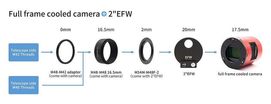 Diagramma di montaggio della fotocamera raffreddata full frame con adattatori e ruota portafiltri da 2 pollici EFW.