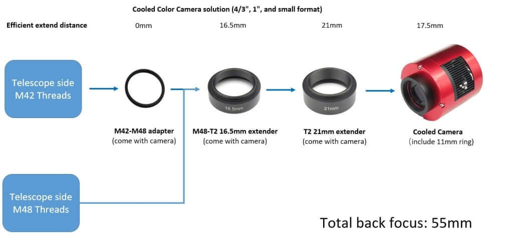 Schema della soluzione della fotocamera colorata raffreddata con adattatori e distanziatori per lunghezza focale totale di 55mm.