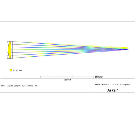 Schema ottico Askar 160 APO F/7.0 Rifrattore Tripletto