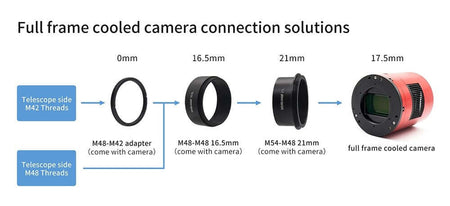 Schema di connessione per fotocamera full frame raffreddata ZWO con adattatori filettati M42, M48 e M54.