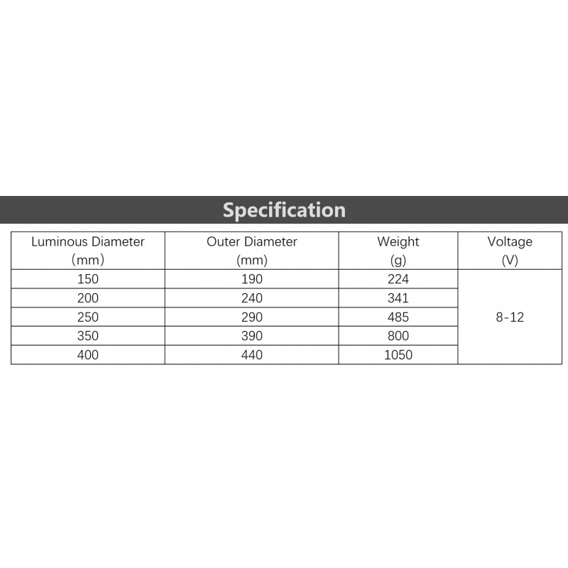 Tabella specifiche Wanderer Astro Flat Panel: dimensioni, peso, tensione.