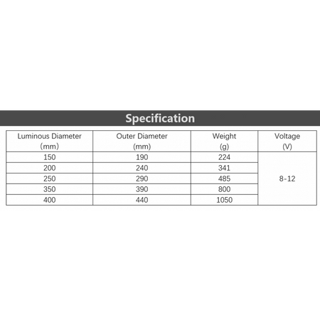 Tabella specifiche Wanderer Astro Flat Panel: dimensioni, peso, tensione.