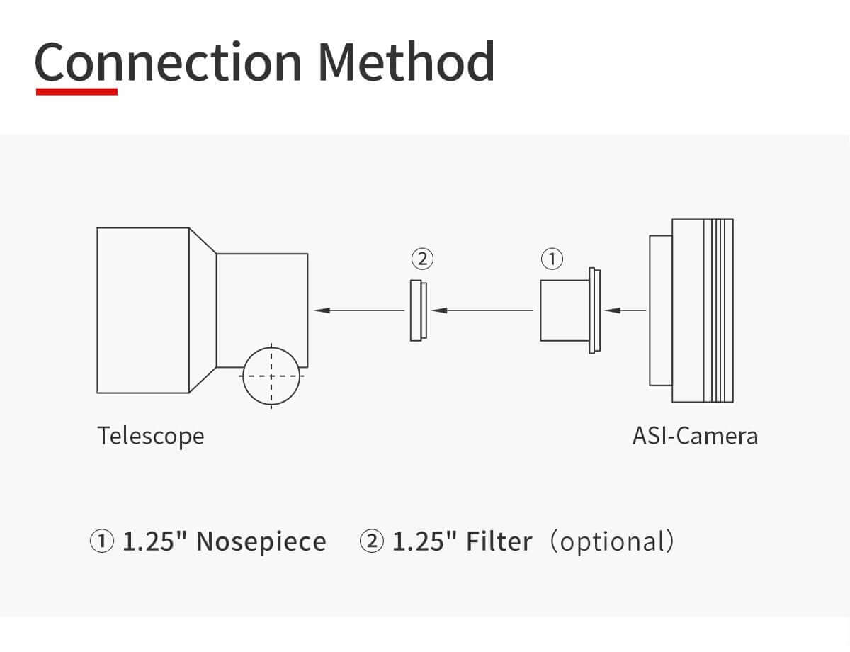 Schema collegamento ZWO ASI 678 MC con telescopio, adattatore e filtro opzionale da 1,25 pollici.
