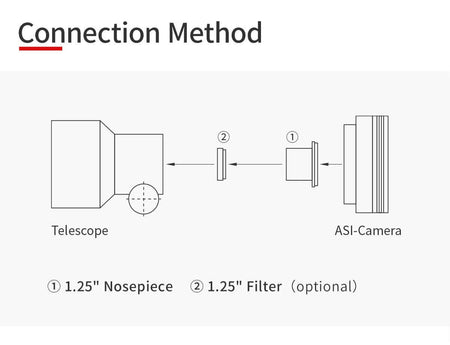 Schema collegamento ZWO ASI 678 MC con telescopio, adattatore e filtro opzionale da 1,25 pollici.