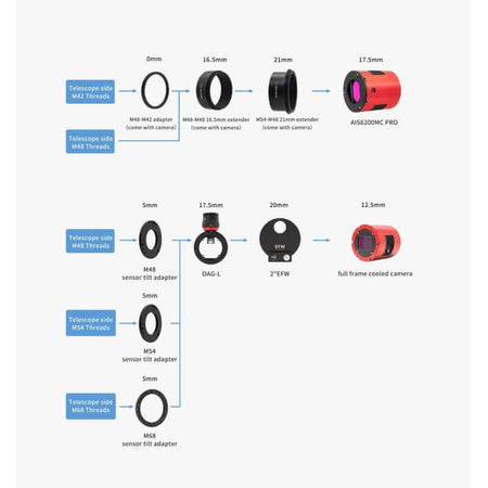 Alt Tag: Diagramma adattatori ZWO ASI 6200 MC Pro 2025 Camera Colori