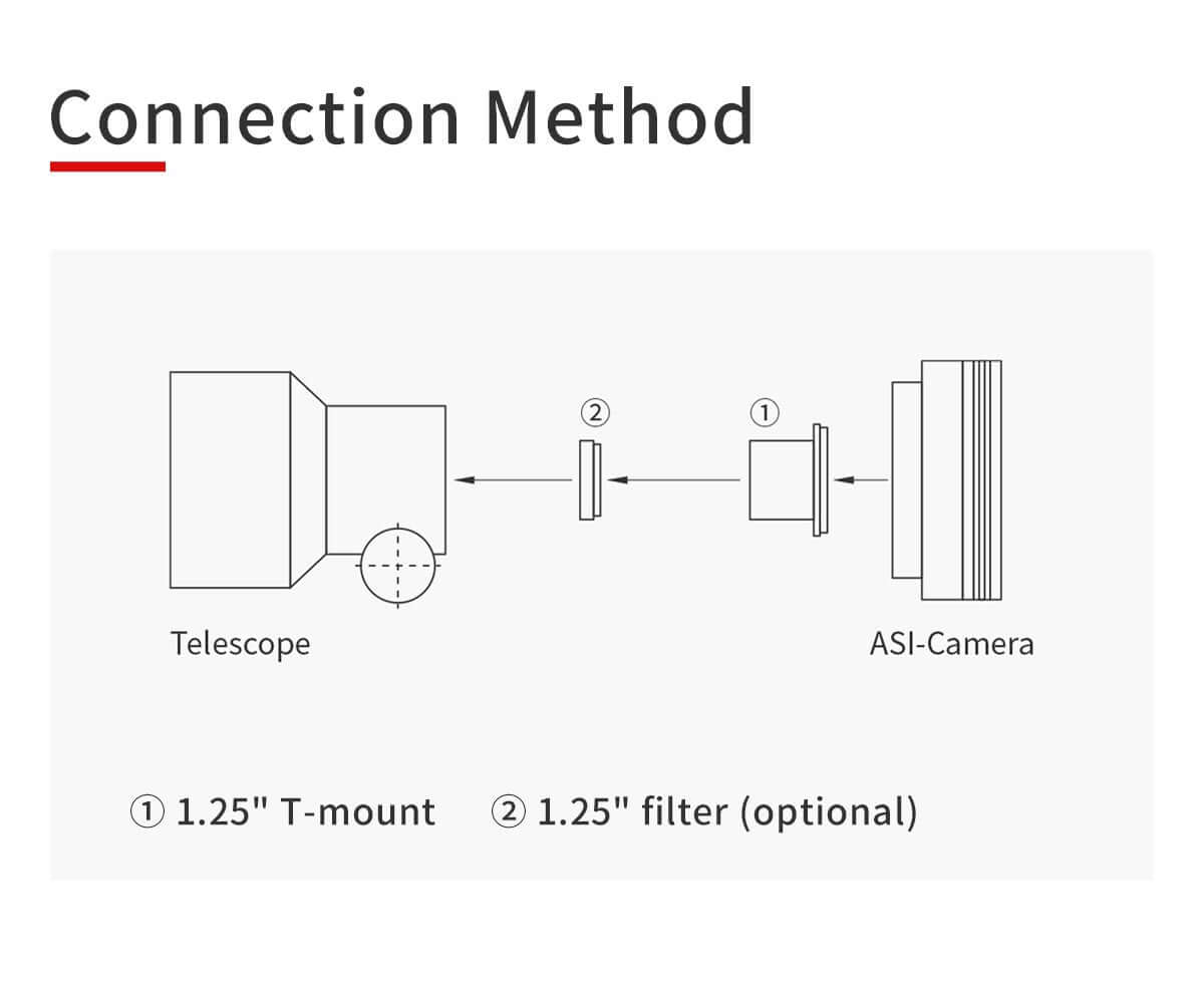 Diagramma del metodo di connessione tra telescopio e fotocamera ASI con T-mount e filtro opzionale.