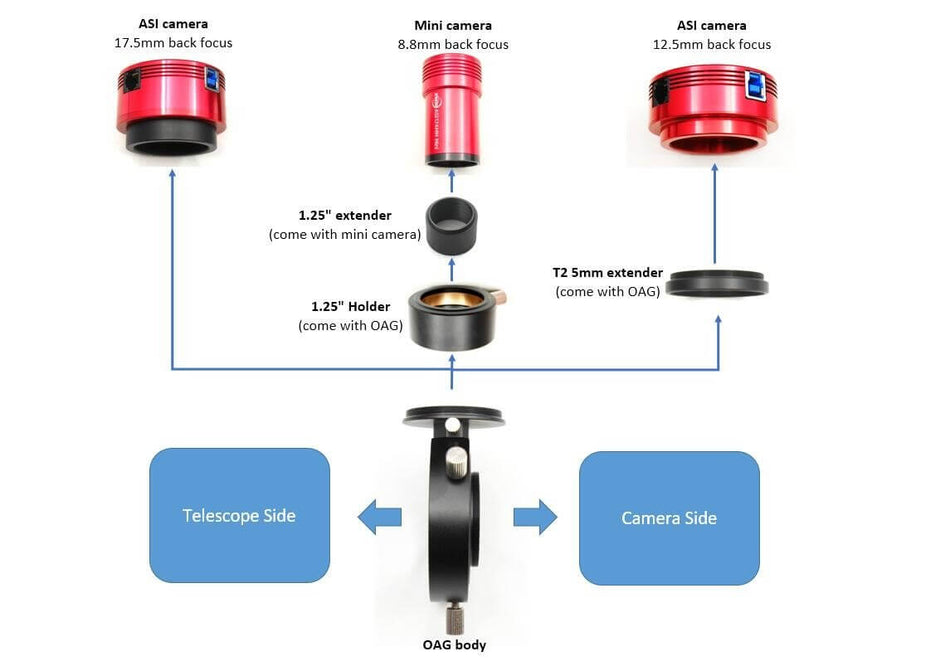 Diagramma di connessione ASI OAG con camere, estensori e supporto per telescopio.
